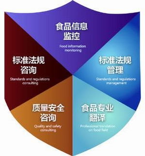 信息技術咨詢服務 開創私人定制，賦能食品生產安全